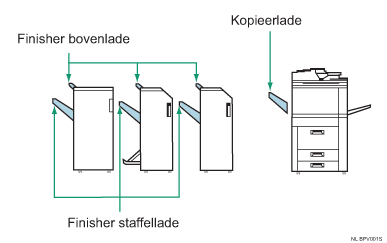 Afbeelding van uitvoerlade (genummerde afbeelding met benoemingen)