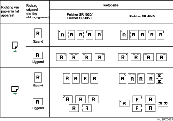 Illustratie van nietpositie