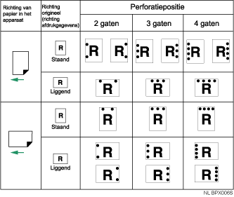 Illustratie van perforeerposities