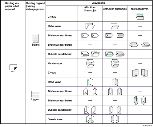 Afbeelding van vouwpositie