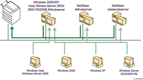 Illustratie van netwerkgebruik