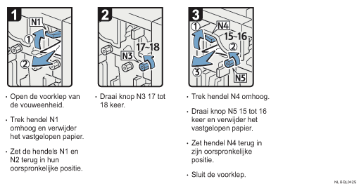Schermafbeelding Bedieningsprocedure