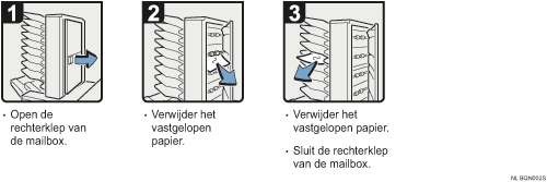 Schermafbeelding Bedieningsprocedure
