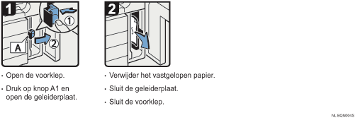 Schermafbeelding Bedieningsprocedure