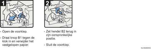 Schermafbeelding Bedieningsprocedure