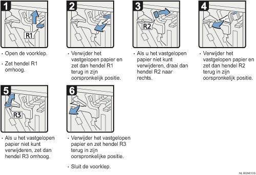 Schermafbeelding Bedieningsprocedure