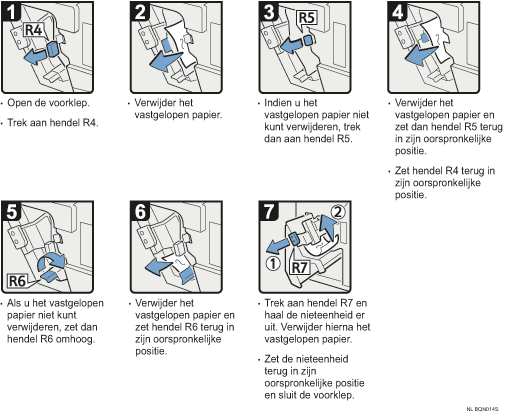 Schermafbeelding Bedieningsprocedure