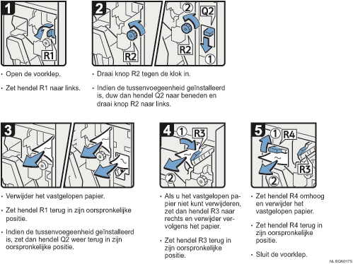Schermafbeelding Bedieningsprocedure