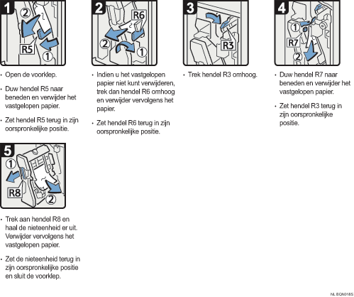 Schermafbeelding Bedieningsprocedure