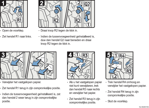 Schermafbeelding Bedieningsprocedure