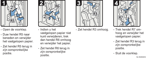Schermafbeelding Bedieningsprocedure