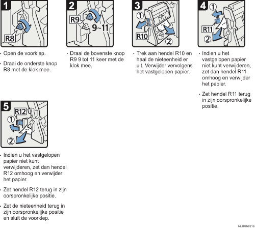 Schermafbeelding Bedieningsprocedure
