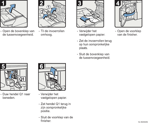 Schermafbeelding Bedieningsprocedure