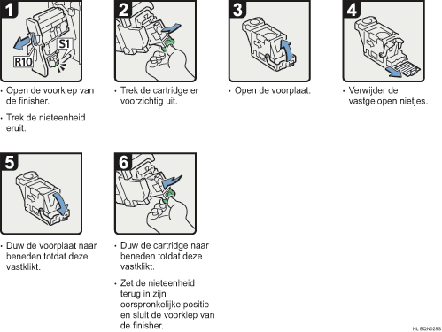 Schermafbeelding Bedieningsprocedure