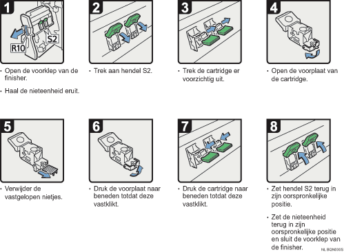 Schermafbeelding Bedieningsprocedure