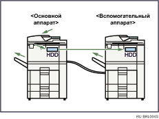 Иллюстрация объединения двух устройств для копирования