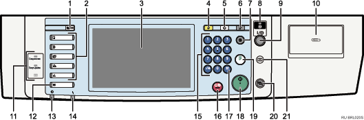 Иллюстрация панели управления с пронумерованными выносками