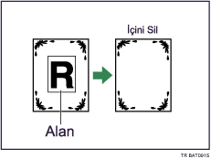 İç Tarafı Sil İşleminin Resmi