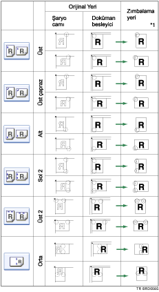 Zımba konumunun gösterimi