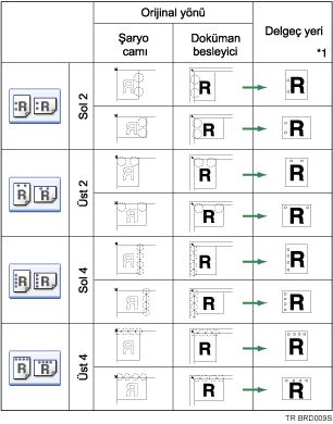 Delgeç konumunun gösterimi