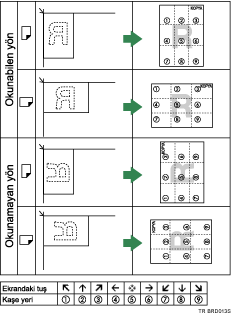 Damga konumunun gösterimi