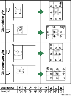 Damga konumunun gösterimi