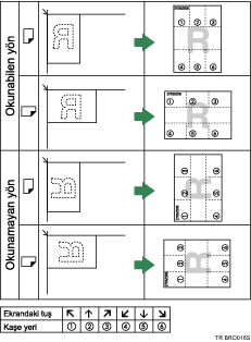 Damga konumunun gösterimi
