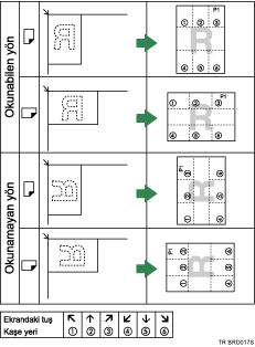 Damga konumunun gösterimi