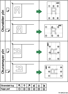 Damga konumunun gösterimi