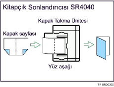 Kitapçık/Dergi Görüntüsü