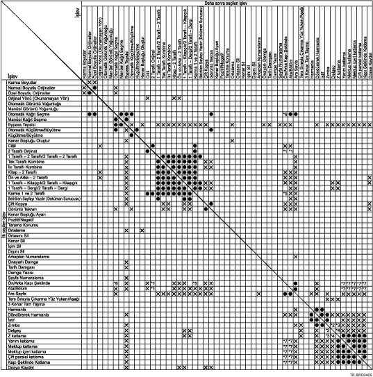 İşlev uyumluluğunun gösterimi