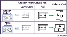 Z-katlama konumunun resmi