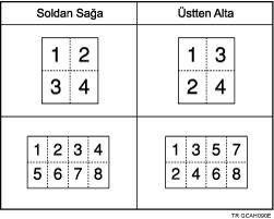 Kombinede Kopyalama Sırasının gösterimi