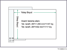 Maksimum tarama alanı çizimi