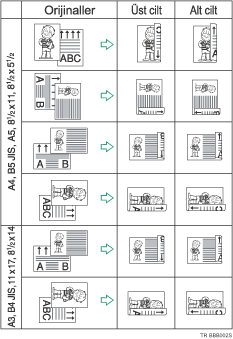 İki taraflı yazdırma çizimi