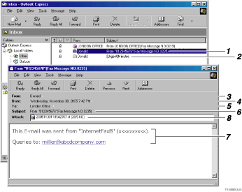 OS ekranı çizimi numaralandırılmış öğe çağırma çizimi