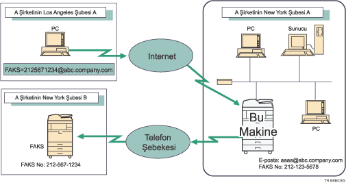 SMTP aracılığıyla alınan e-postayı yönlendirme çizimi