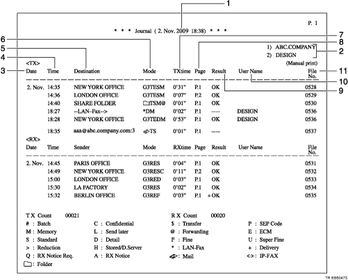 Rapor çizimi numaralandırılmış öğe çağırma çizimi
