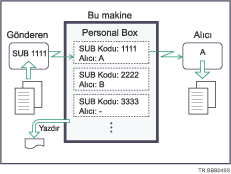 Kişisel Kutu çizimi