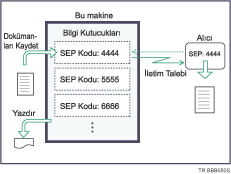 Bilgi Kutusu çizimi