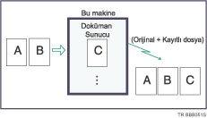 Bir dokümanı saklama çizimi