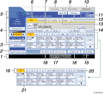 İşlem paneli ekran çizimi numaralandırılan öğe çağırma çizimi