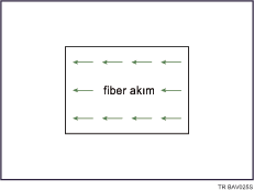 Lif akış yönünün resmi
