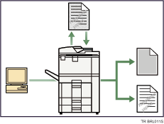 Yetkisiz kopyalamayı önlemenin gösterimi