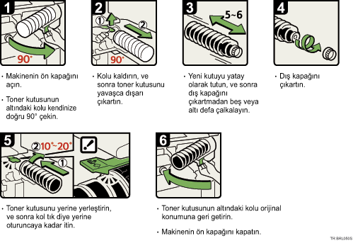 Çalıştırma prosedürü resmi