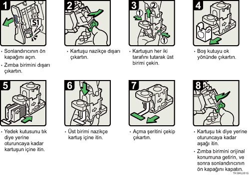 Çalıştırma prosedürü resmi