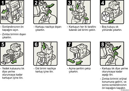 Çalıştırma prosedürü resmi