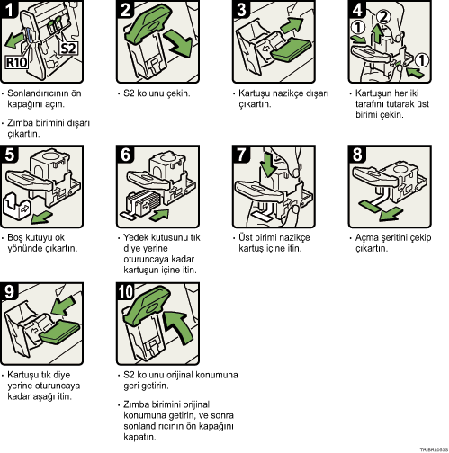 Çalıştırma prosedürü resmi