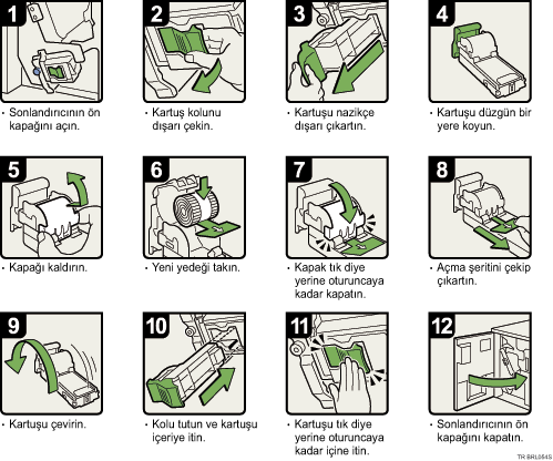 Çalıştırma prosedürü resmi