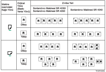 Zımba konumunun gösterimi